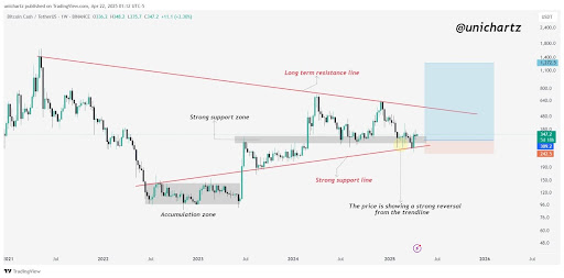 Bitcoin Cash