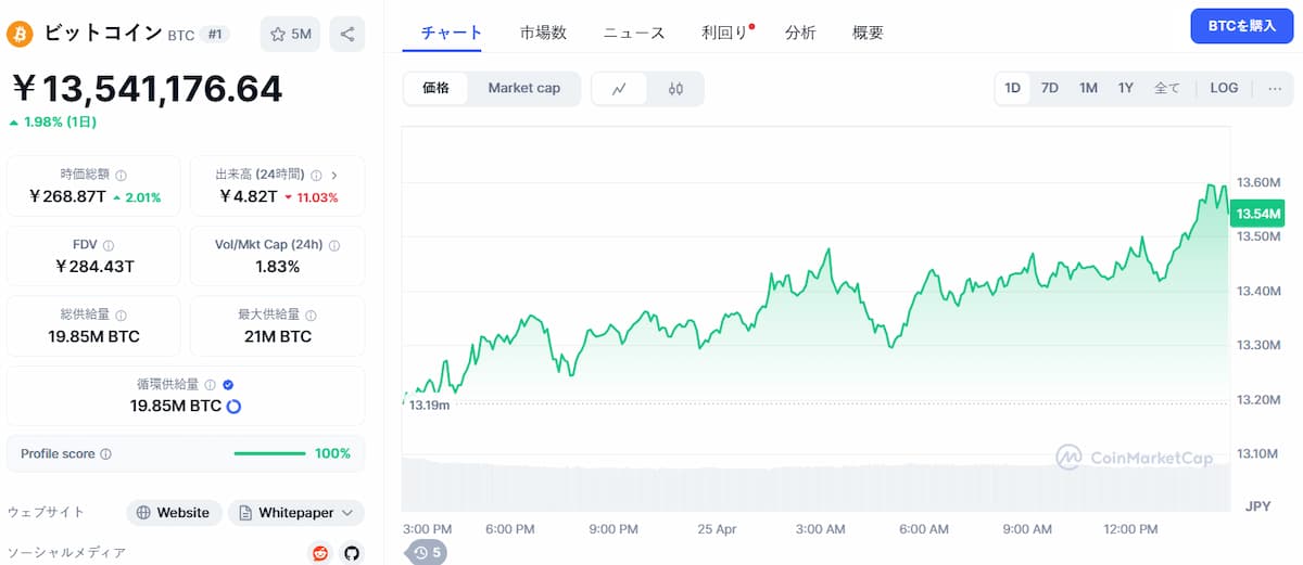 Bitcoin 価格