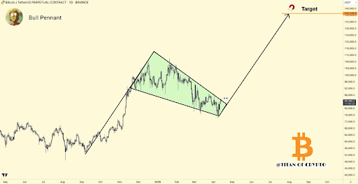 Bitoin