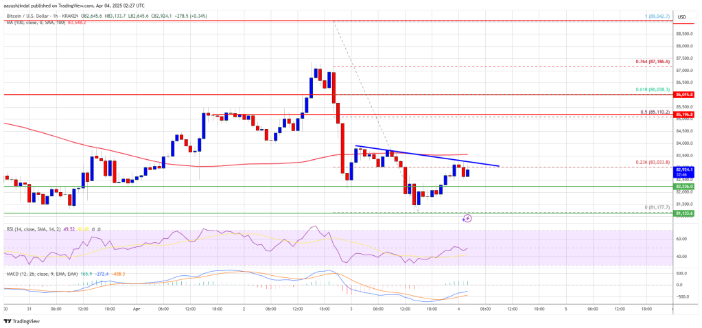 Bitcoin -price