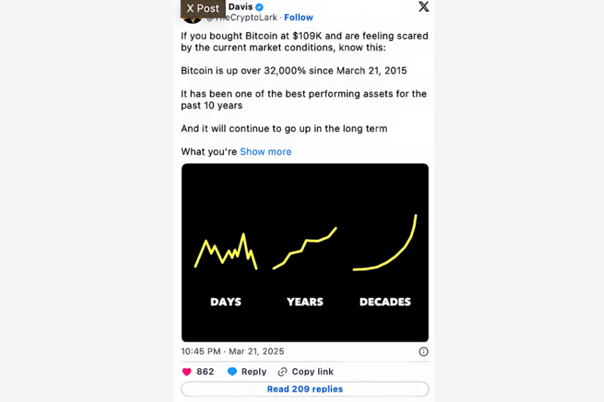Bitcoinist x