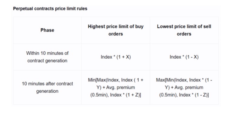 Blofin perpetual contract price rules 