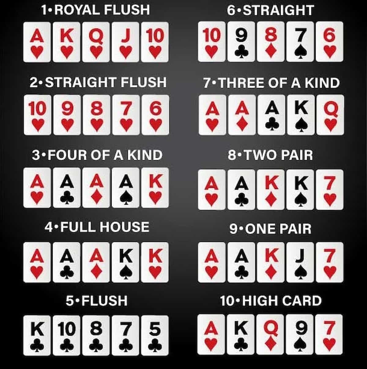 Các hạng bài trong Poker