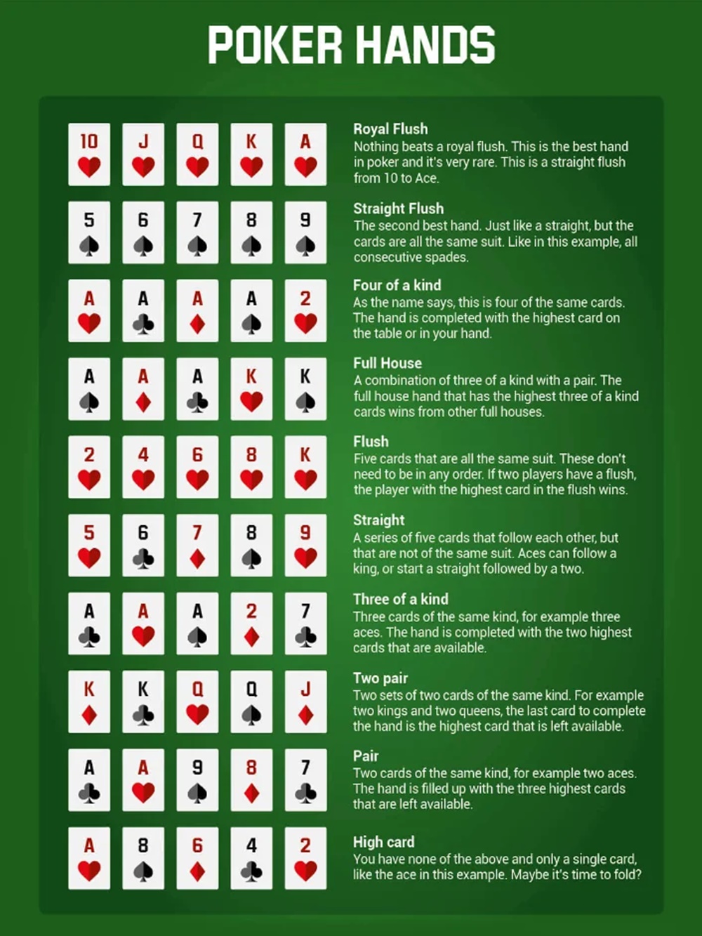 Các tay bài trong Texas Holdem Poker