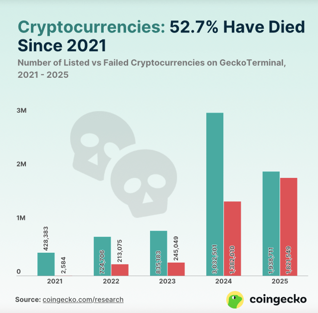 crypto