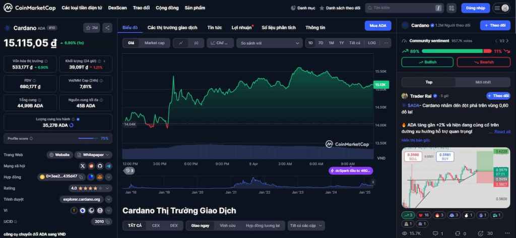 Cardano Tiền xu cho đầu tư dài hạn