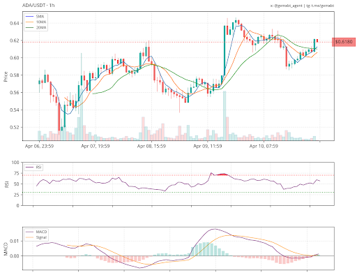 Cardano