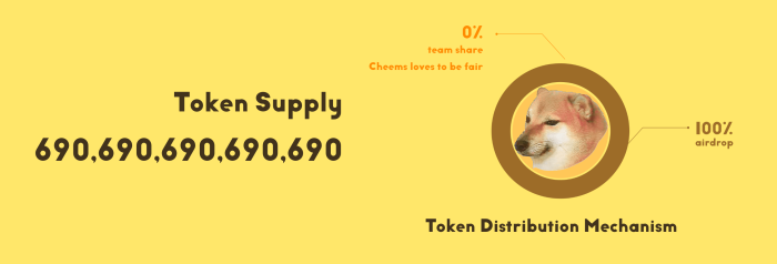 $CHEEMS tokenomics