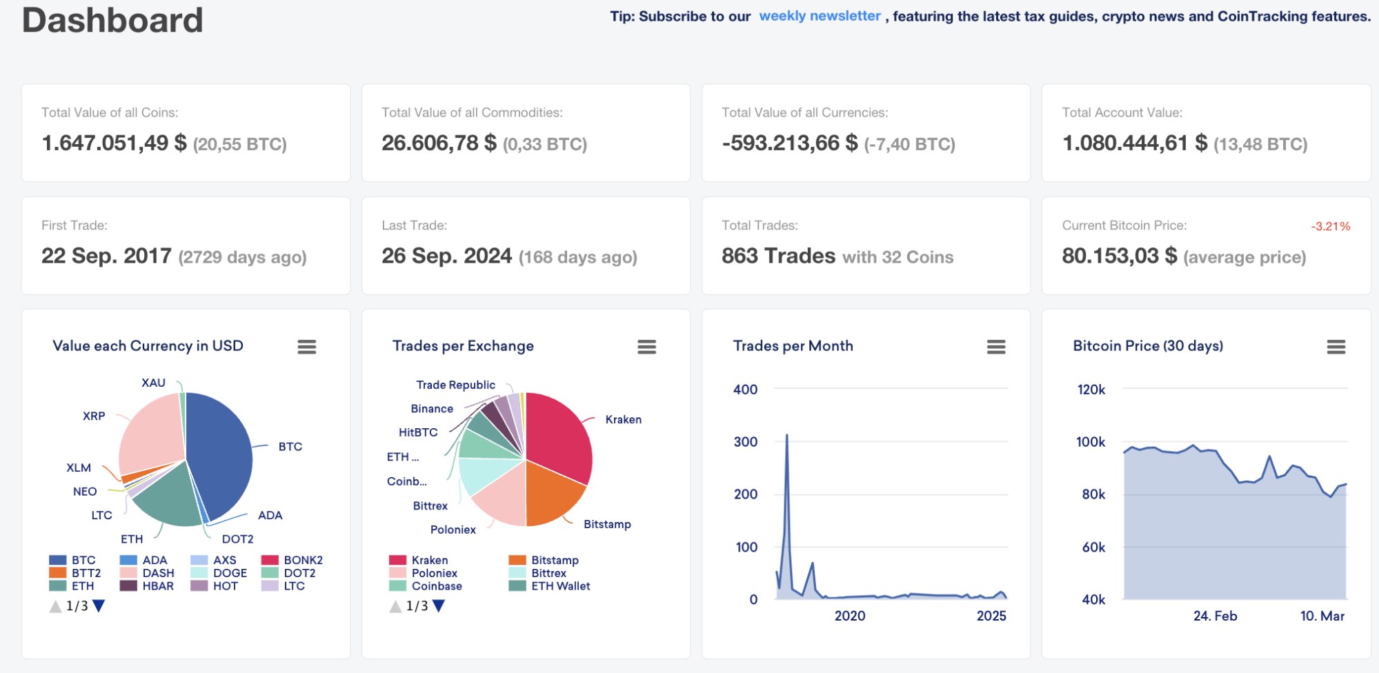 top-5-best-crypto-tax-software-for-2025-ranked-compared