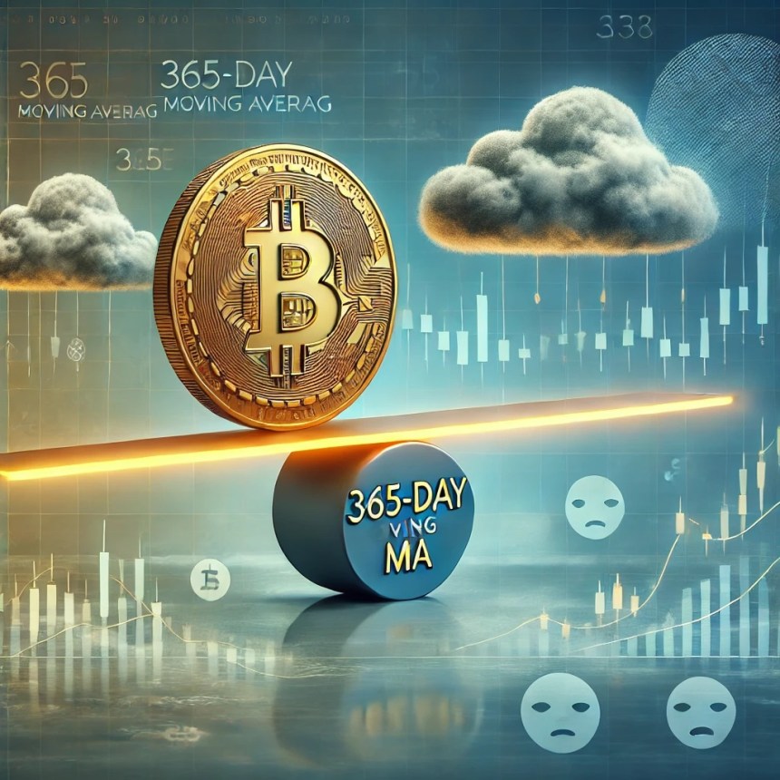 Bitcoin Holds Above 365-Day Moving Average, But Market Sentiment Remains Subdued