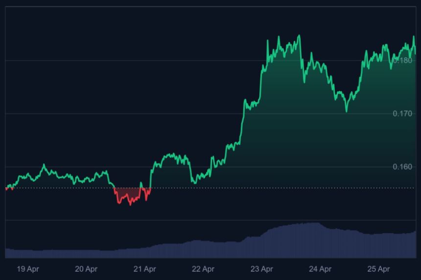 hoeveel kan dogecoin waard worden, crypto meme, nu crypto kopen