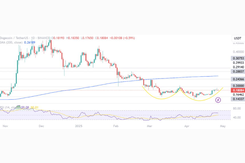 Doge Analytics