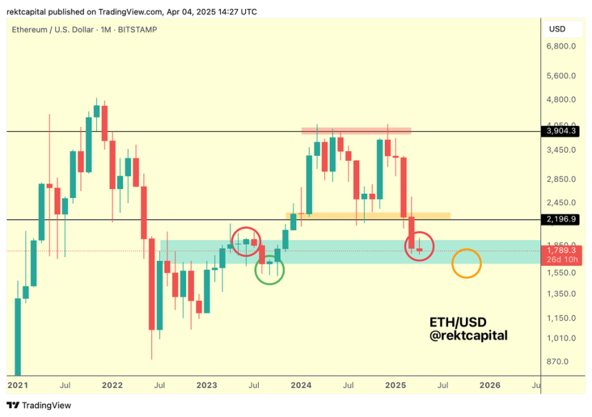 Ethereum