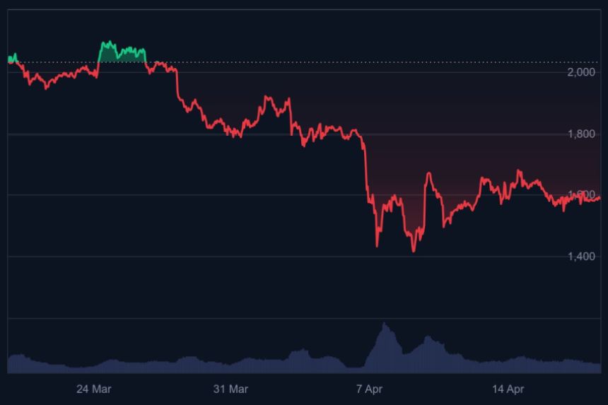 Ethereum koers, ETH prijsanalyse, ETH bodem, hoeveel kan Ethereum waard worden, ETH voorspelling 2025
