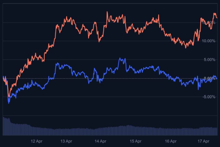 ethereum koers