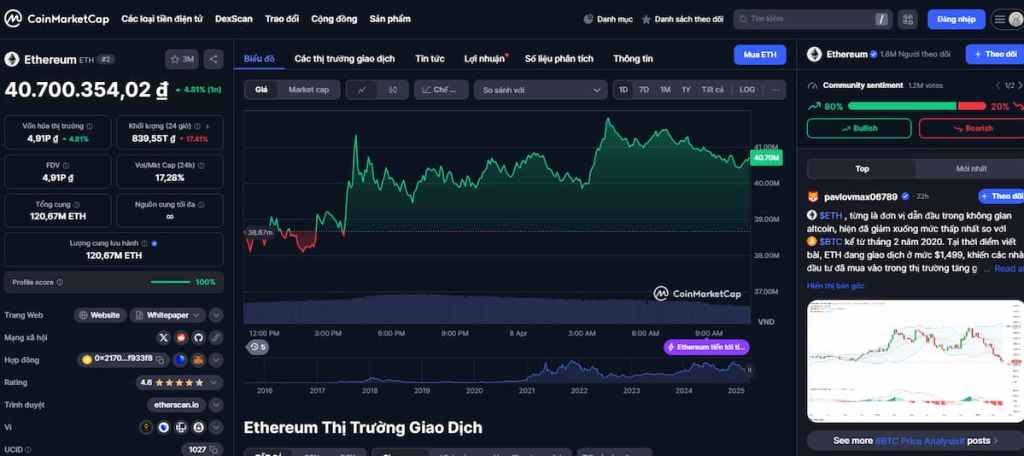 Ethereum Tiền xu cho đầu tư dài hạn