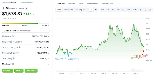 Ethereum