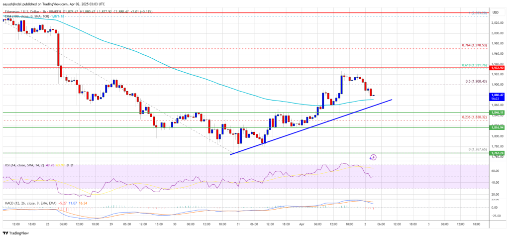 Ethereum Price 