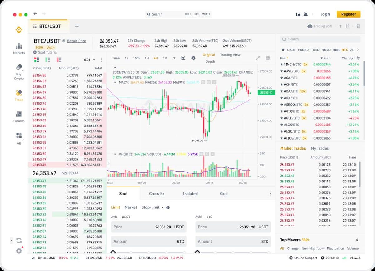 Giao Dịch Trên Binance