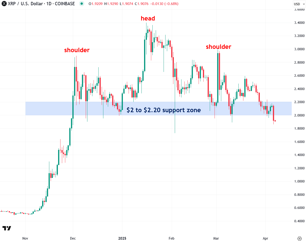 XRP price analysis