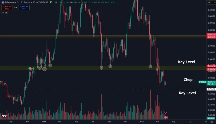 Ethereum