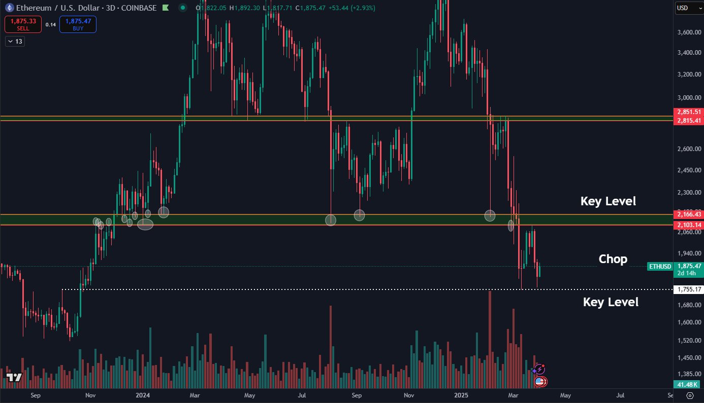 Ethereum