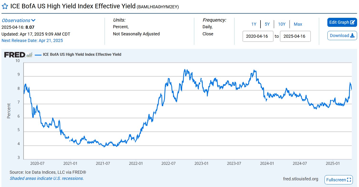 US High Yield Index Effective Yield