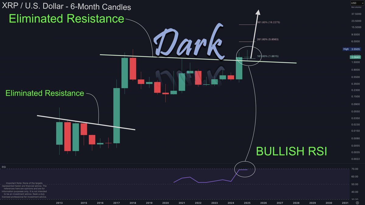 XRP