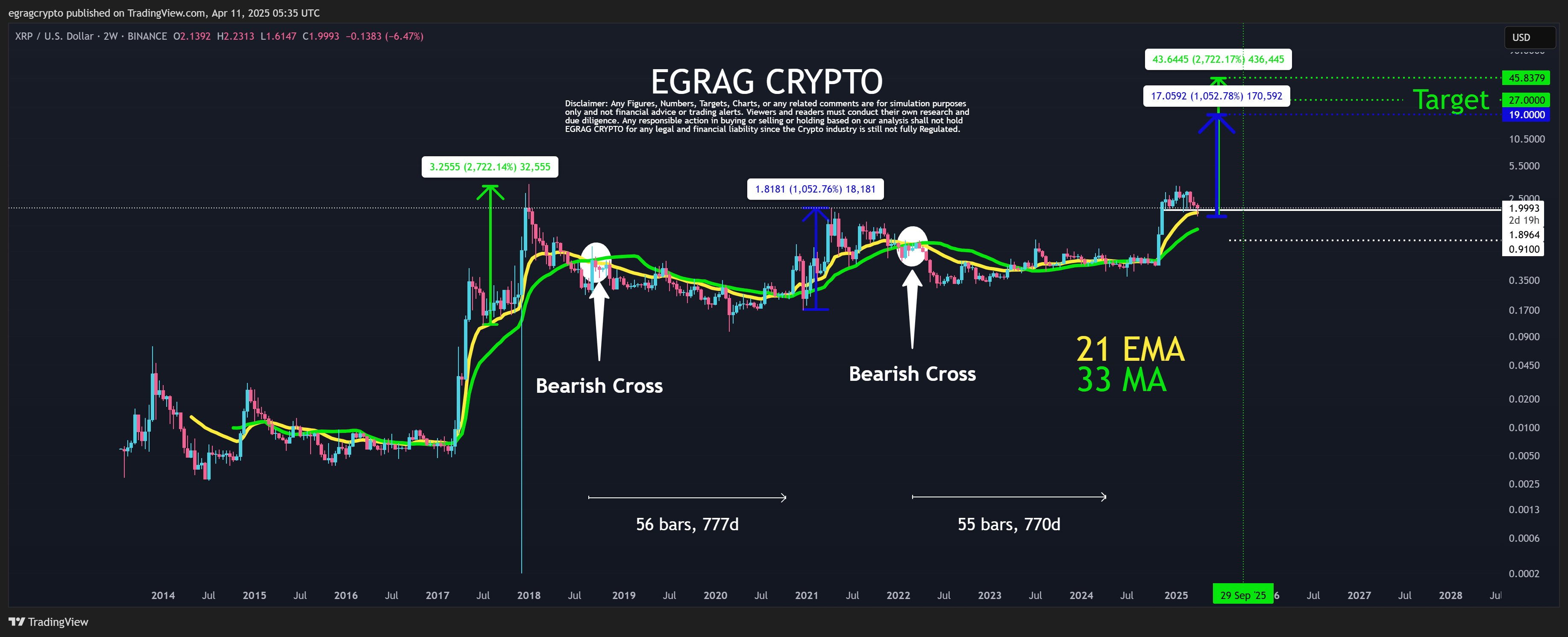 XRP price analysis
