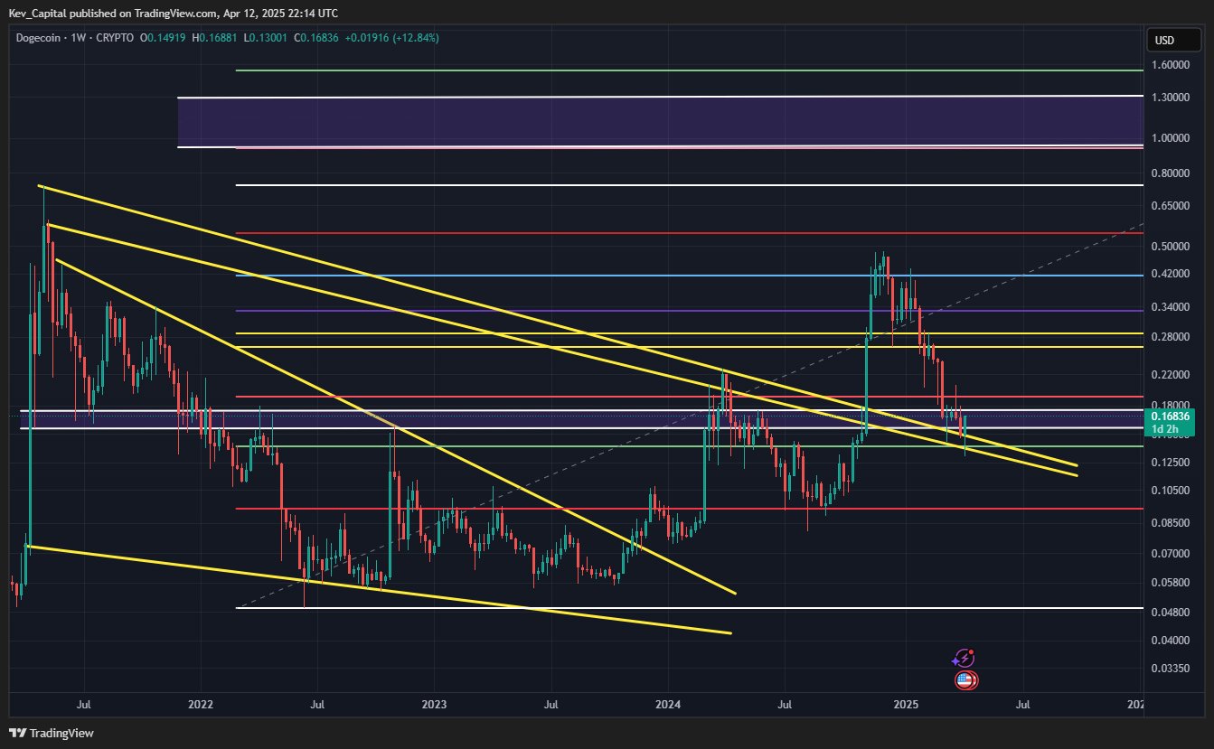 Dogecoin Chart