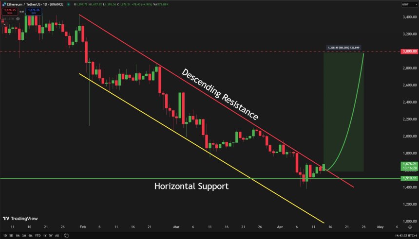Ethereum