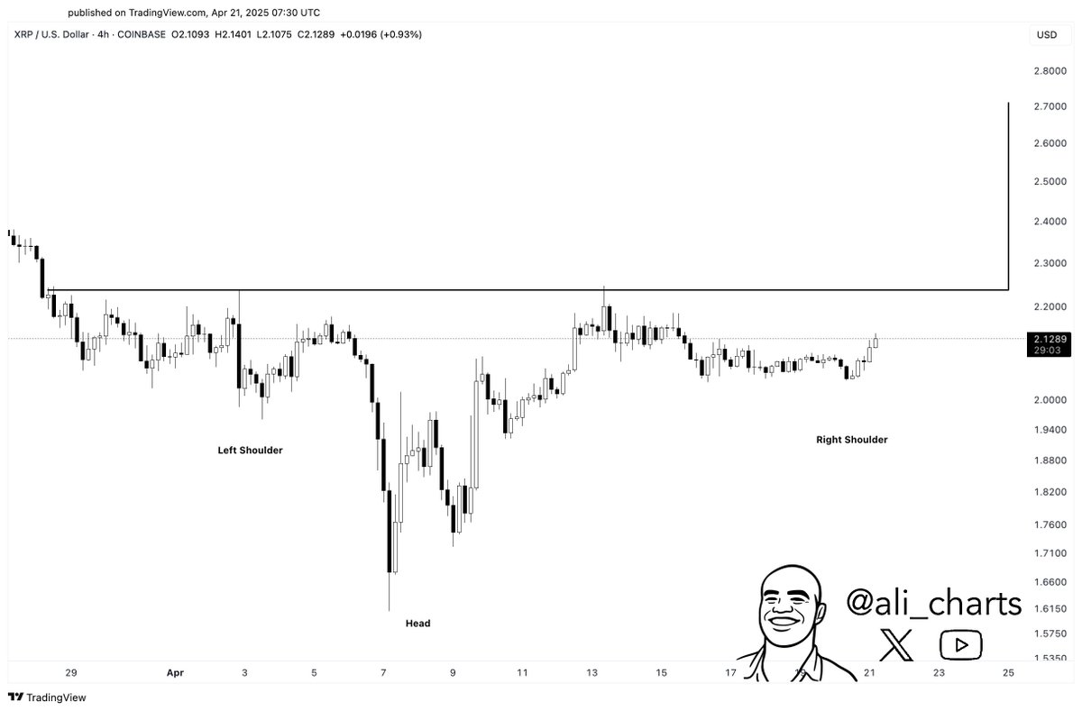 XRP