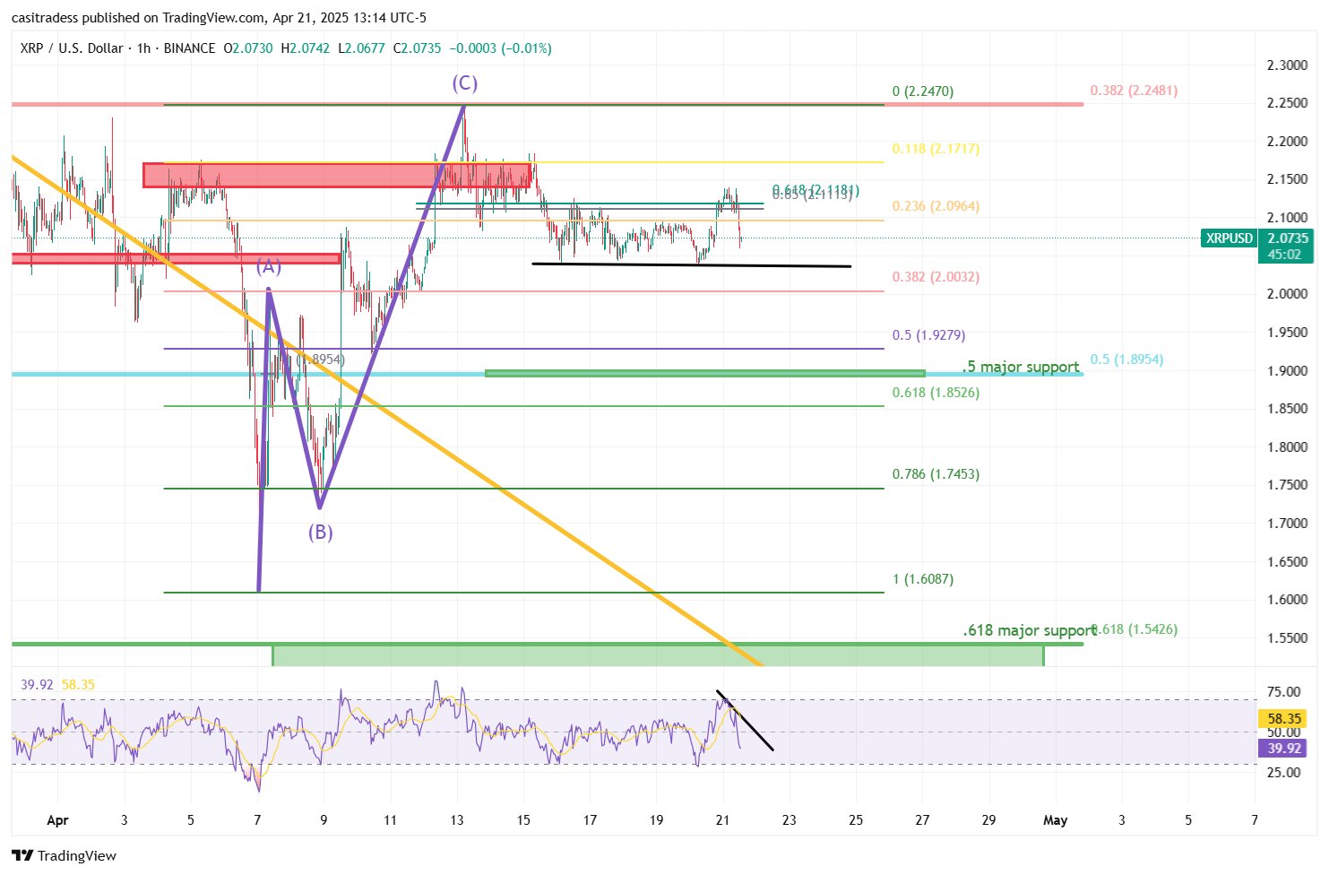 XRP Chart Drama