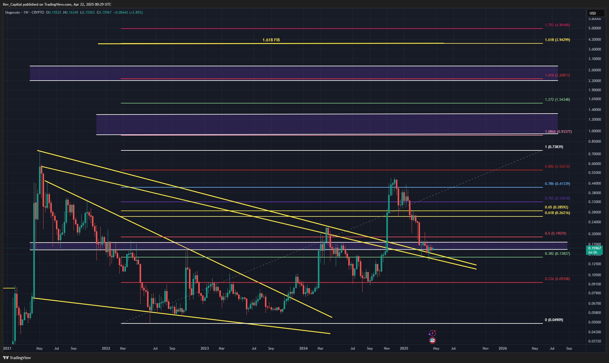 Bitcoin dominance chart