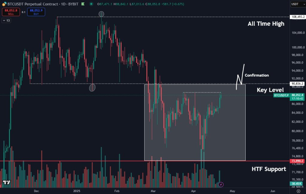 Bitcoin price