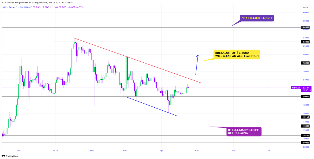 XRP price analysis