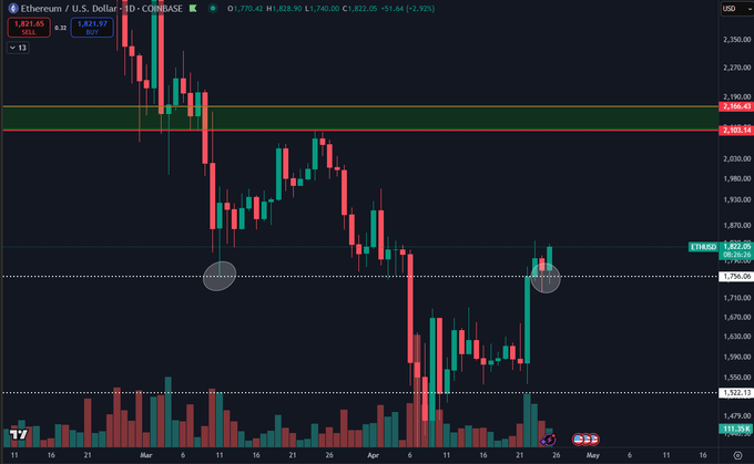 ethereum