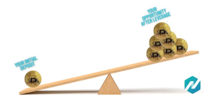 How leverage works