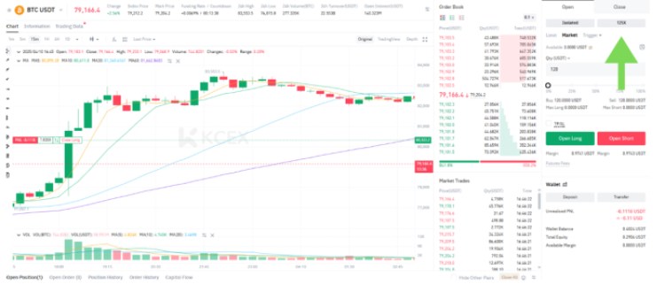 Leverage trading on KCEX