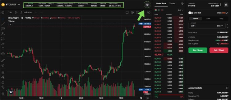 Leverage trading on PrimeXBT