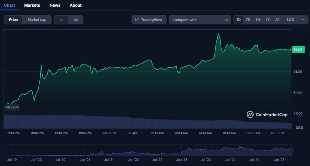 OKB – Alt Coin Ổn Định Trong Biến Động Nhờ Hệ Sinh Thái OKX