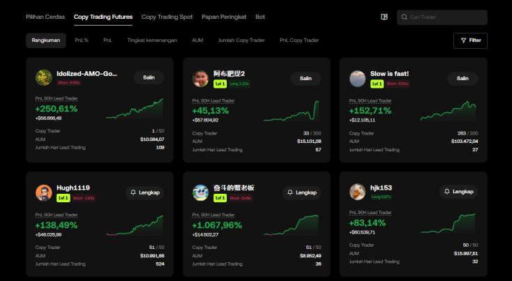 OKX Copy Trading