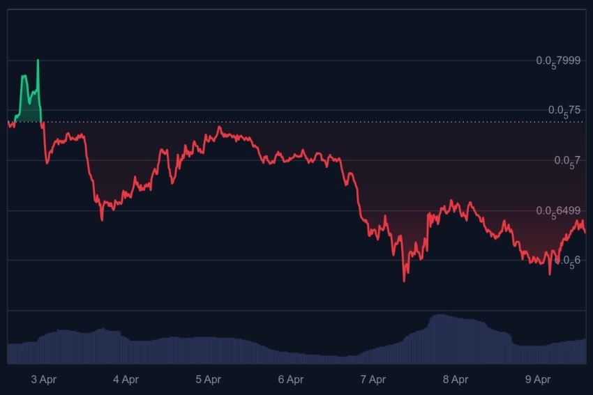 Pepecoin koers