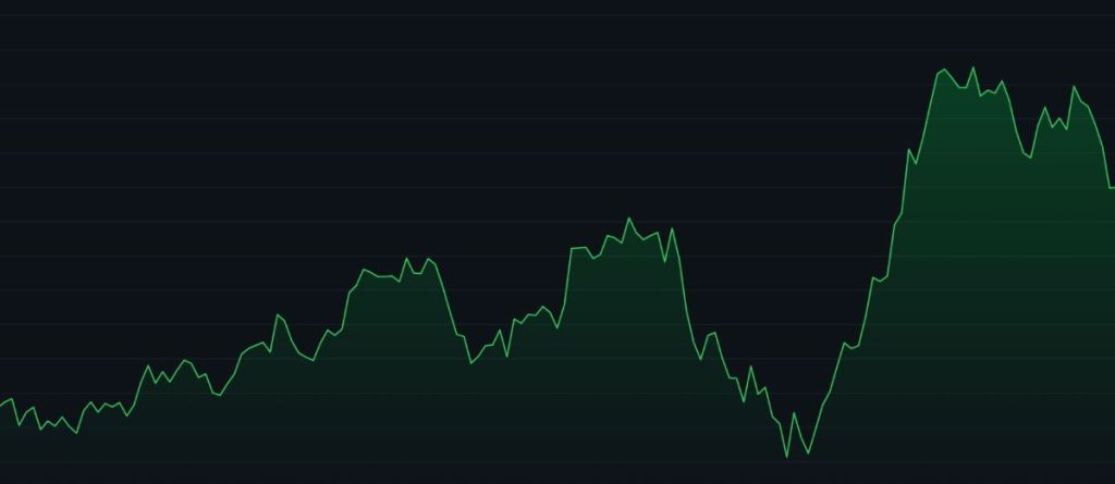 Phân Tích Tiềm Năng Giá XYZVerse ($XYZ)
