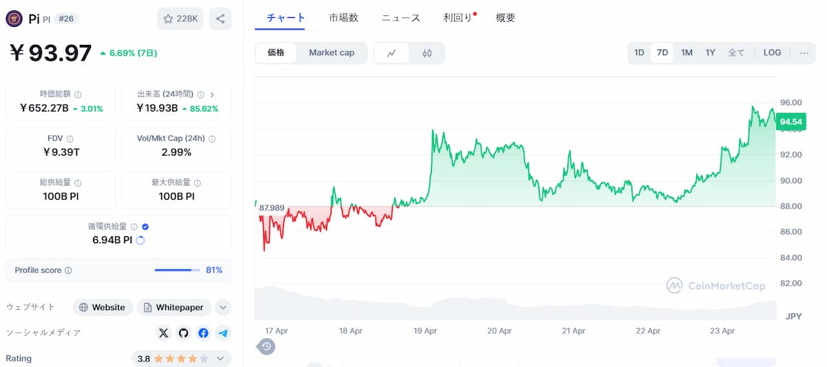 Pi Network