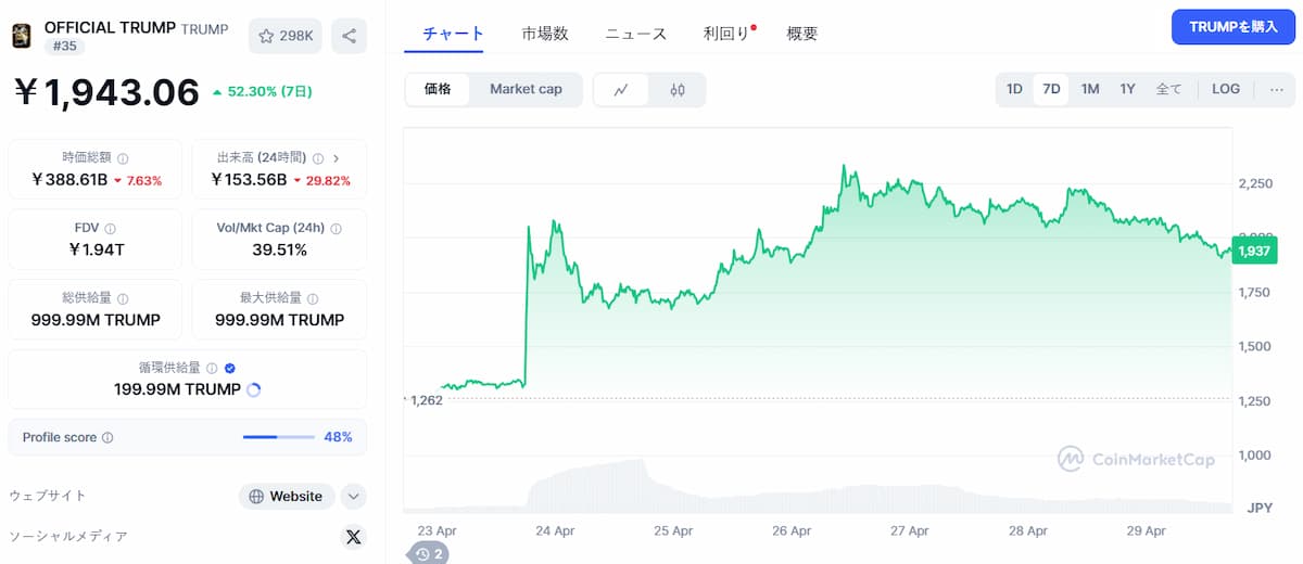 Pudgy Penguins (PENGU)