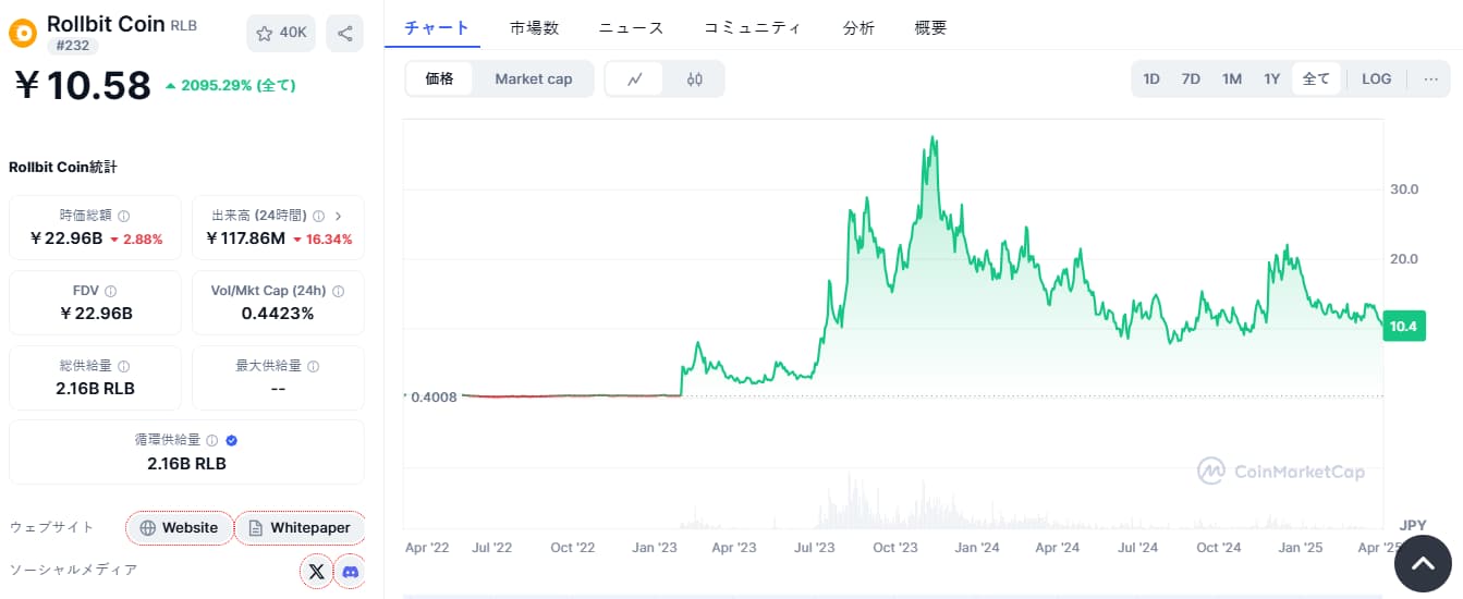 Rollbit