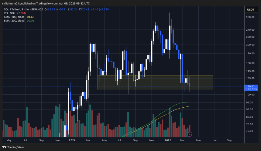 SOL probando demanda crítica | Fuente: gráfico SOLUSDT en TradingView