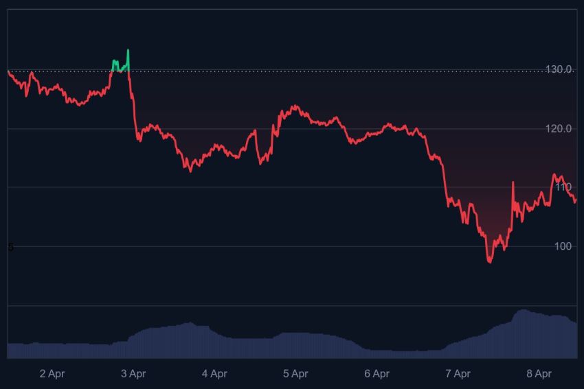 beste crypto om nu te kopen, altcoins tijdens dip,