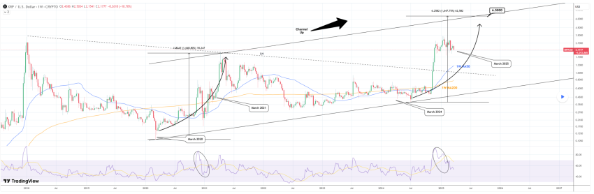 XRP koers voorspelling, XRP naar $27, XRP technische analyse, XRP prijsstijging, crypto markttrends